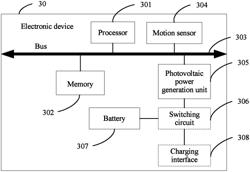 Electronic device and charging method thereof