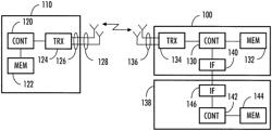 Apparatus and method for communication