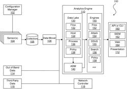 Log file processing for root cause analysis of a network fabric