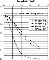 SUPERSONIC TREATMENT OF VAPOR STREAMS FOR SEPARATION AND DRYING OF HYDROCARBON GASES