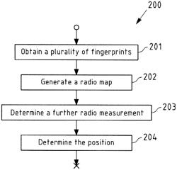 GENERATE A RADIO MAP FOR INDOOR NAVIGATION