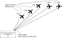 SYSTEM AND METHOD FOR IDENTIFICATION OF AN AIRBORNE OBJECT