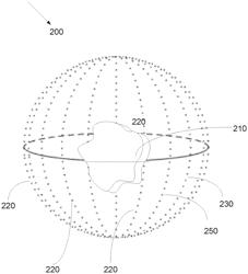 SYSTEM AND METHODS FOR THREE DIMENSIONAL MODELING OF AN OBJECT USING A RADIO FREQUENCY DEVICE