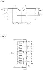 COMPOSITION FOR RESIST UNDERLAYER FILM FORMATION, RESIST UNDERLAYER FILM AND FORMING METHOD THEREOF, PATTERNED SUBSTRATE-PRODUCING METHOD, AND COMPOUND