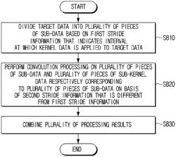 ELECTRONIC DEVICE AND CONTROL METHOD THEREOF