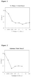 Composition for detection of RNA