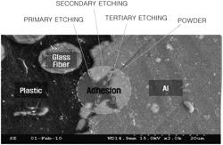 Surface treatment method of aluminum for bonding different materials