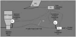 Method for detecting and diagnosing powder flow stability