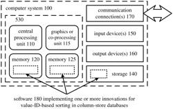 Value-ID-based sorting in column-store databases