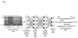 Convolutional neural networks