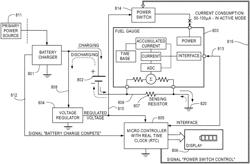 Rapid charging and power management of a battery-powered fluid analyte meter