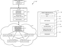 Compliance-based application deployment system and method for a cloud computing environment