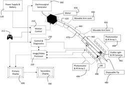 ROBOTIC OPTICAL NAVIGATIONAL SURGICAL SYSTEM