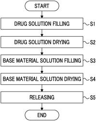 MANUFACTURING METHOD OF MICRONEEDLE ARRAY