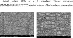 BASE FILMS FOR IMPREGNATION, IMPROVED IMPREGNATED PRODUCTS, AND RELATED METHODS