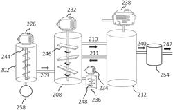 CONVERSION OF LIGNOCELLULOSIC BIOMASS INTO BIOGAS