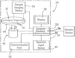 METHOD AND APPARATUS FOR PERFORMING HEMATOLOGIC ANALYSIS USING AN ARRAY-IMAGING SYSTEM FOR IMAGING AND ANALYSIS OF A CENTRIFUGED ANALYSIS TUBE