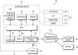 ELECTRONIC DEVICE FOR OPERATING POWERLESS SENSOR AND CONTROL METHOD THEREOF