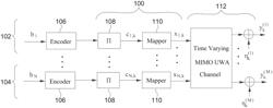 TURBO RECEIVERS FOR MULTIPLE-INPUT MULTIPLE-OUTPUT UNDERWATER ACOUSTIC COMMUNICATIONS