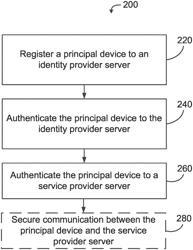 SECURITY ENHANCED TECHNIQUE OF AUTHENTICATION PROTOCOL BASED ON TRUSTED EXECUTION ENVIRONMENT