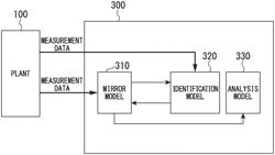 Plant operation support device, plant operation support method, and a program device