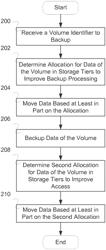 Backup performance in storage tiers using data allocation optimization