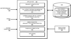 Tail latency-based job offloading in load-balanced groups