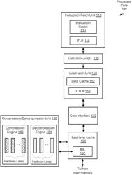 Systems and methods for performing memory compression