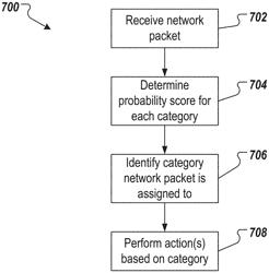 Security in microservice architectures