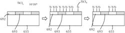 Remote hydrogen plasma titanium deposition to enhance selectivity and film uniformity