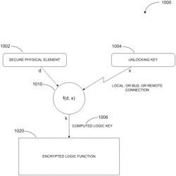 Systems and methods for enhancing confidentiality via logic gate encryption