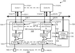 Multi-core circuit with mixed signaling