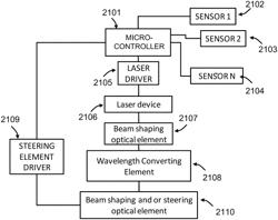 Intelligent visible light with a gallium and nitrogen containing laser source