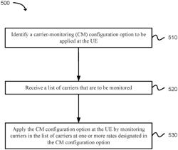 Increased carrier monitoring