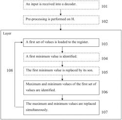 Optimized architecture for a signal decoder