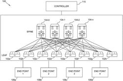 Switching and load balancing techniques in a communication network