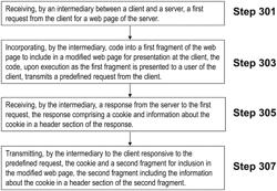 Systems and methods for handling a cookie from a server by an intermediary between the server and a client