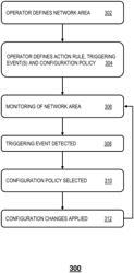 Management of mobility traffic flows in mobile cellular networks