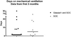 METHODS AND COMPOSITIONS FOR REDUCING LUNG INJURY ASSOCIATED WITH LUNG TRANSPLANTATION