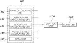 HEAT-LOSS MANAGEMENT SYSTEM FOR VEHICLE AND CONTROL METHOD THEREOF