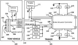 FAULT TOLERANT MODUALTED TRAILER BRAKING SYSTEM