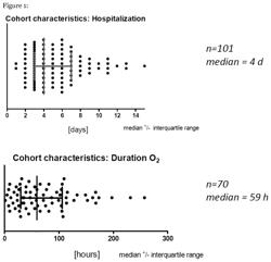 DIAGNOSTICS AND THERAPY FOR HUMAN RESPIRATORY SYNCYTIAL VIRUS