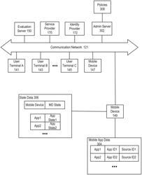 SECURITY POLICY MANAGER TO CONFIGURE PERMISSIONS ON COMPUTING DEVICES