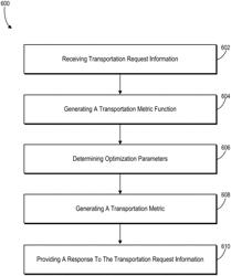 OPTIMIZATION OF ON-DEMAND TRANSPORTATION SYSTEMS