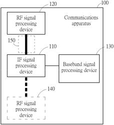 Method for transferring signals via transmission interface and communications apparatus utilizing the same