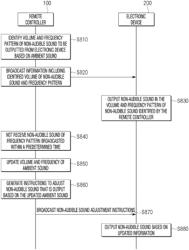 REMOTE CONTROL APPARATUS AND ELECTRONIC DEVICE, AND SYSTEM INCLUDING SAME