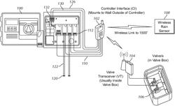 Wireless irrigation control