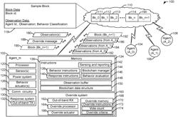 Secure distributed system using blockchain for self-policing of autonomous agents