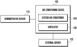 Method for controlling activation of air conditioning device and apparatus therefor