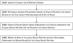 Methods, systems, and computer program product for implementing legal routing tracks across virtual hierarchies and legal placement patterns
